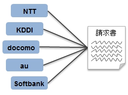 請求書の一本化